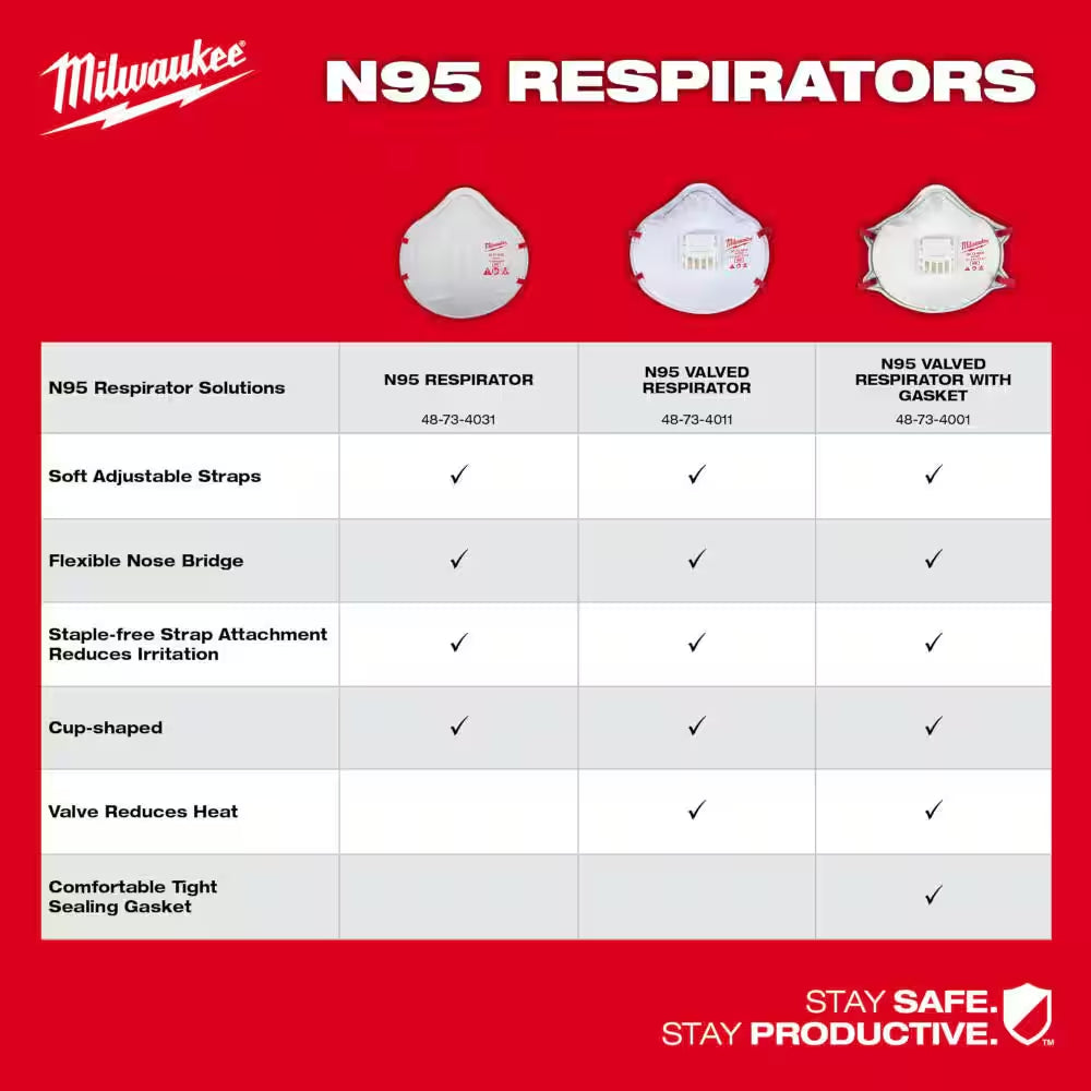 N95 Multi-Purpose Unvalved Respirator (10-Pack)